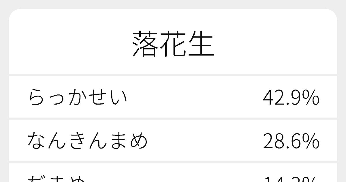 落花生 のいろいろな読み方と例文 ふりがな文庫