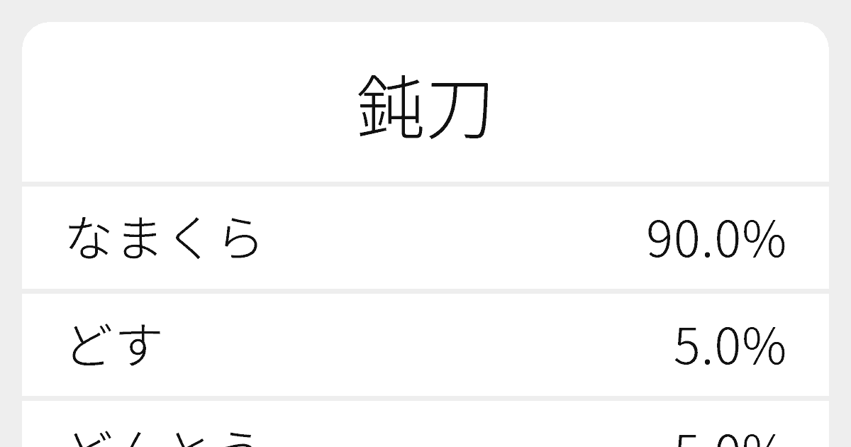 鈍刀 のいろいろな読み方と例文 ふりがな文庫