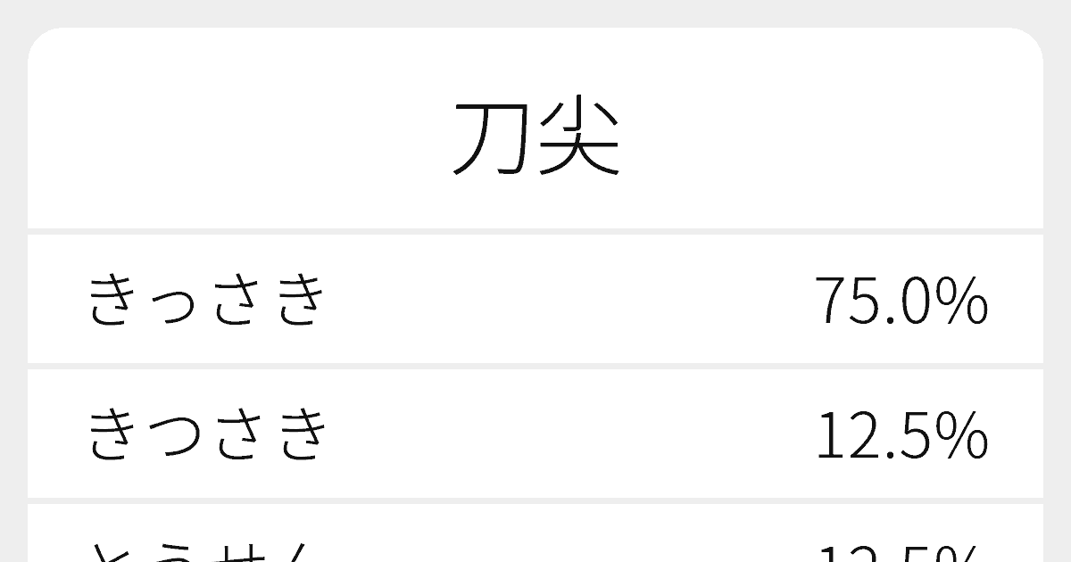 刀尖 のいろいろな読み方と例文 ふりがな文庫