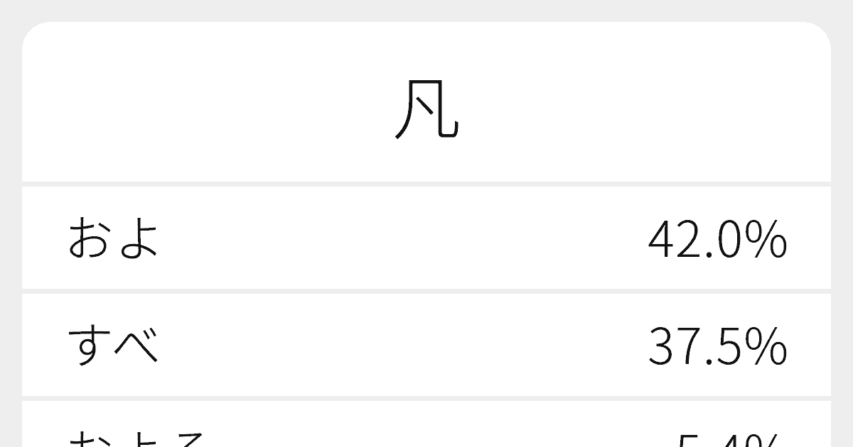 凡 のいろいろな読み方と例文 ふりがな文庫