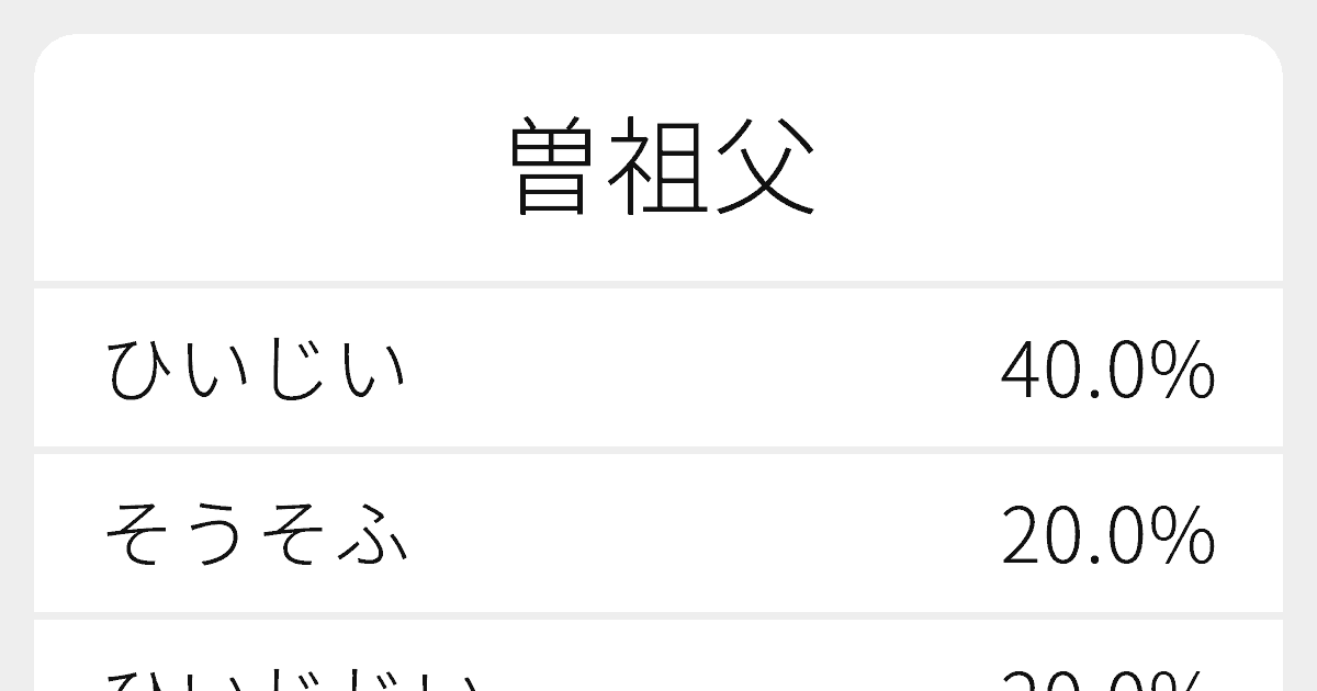 曽祖父 のいろいろな読み方と例文 ふりがな文庫