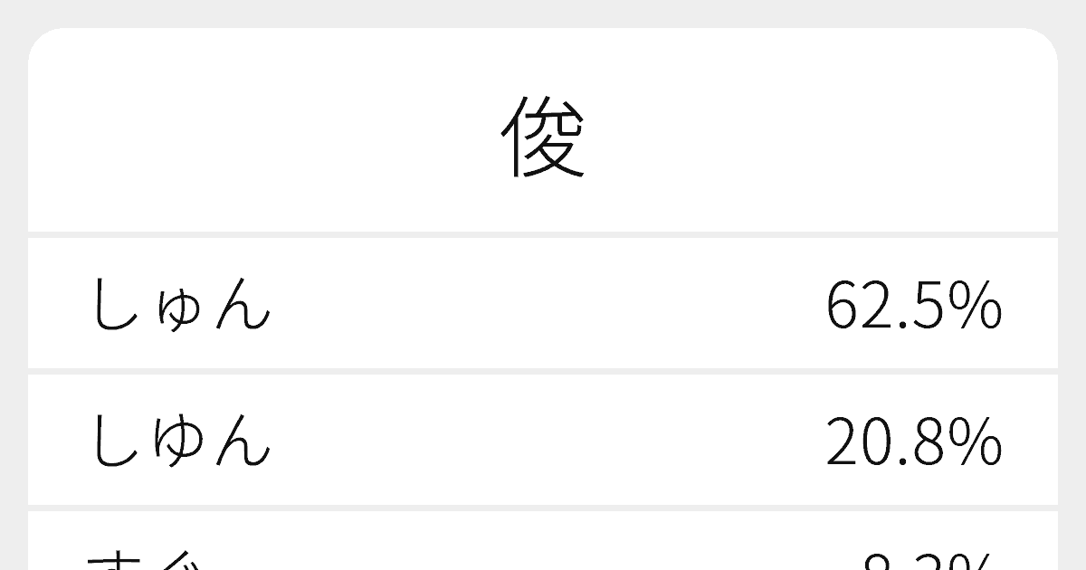 俊 のいろいろな読み方と例文 ふりがな文庫