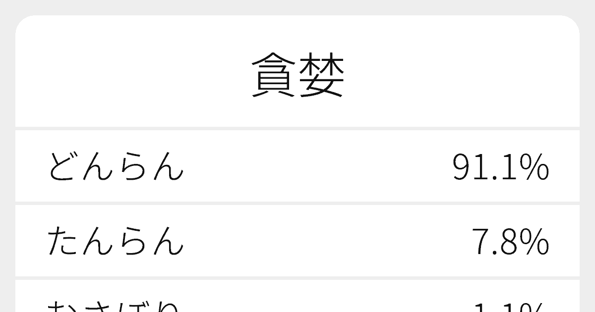 貪婪 のいろいろな読み方と例文 ふりがな文庫