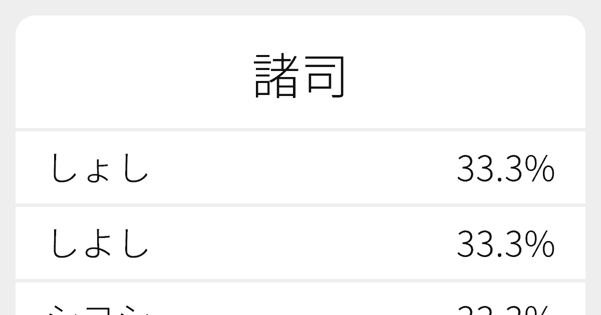 諸司 のいろいろな読み方と例文 ふりがな文庫