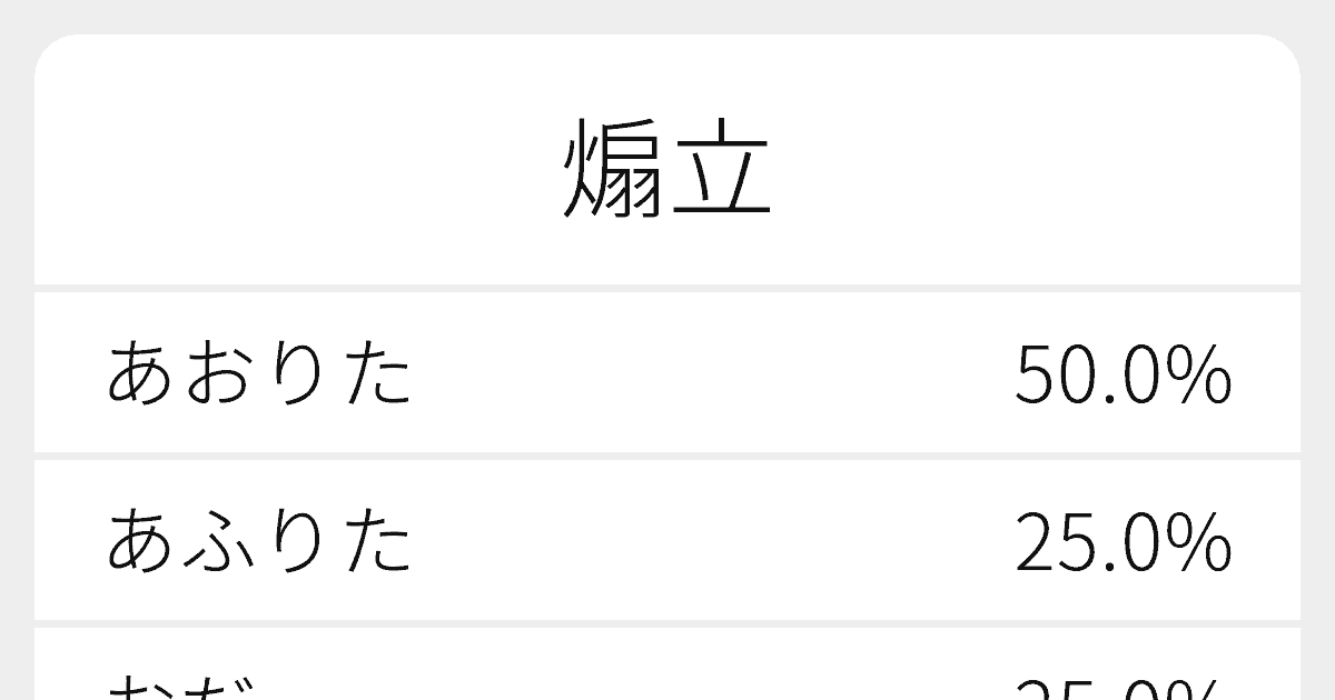 煽立 のいろいろな読み方と例文 ふりがな文庫