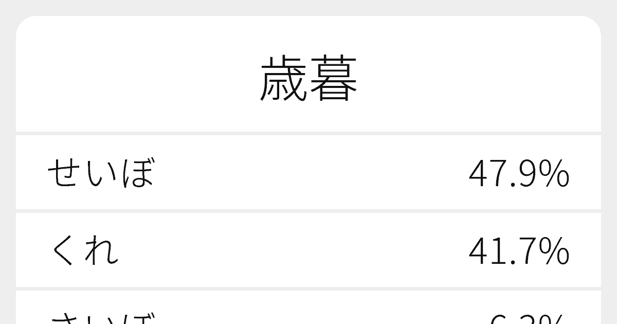 歳暮 のいろいろな読み方と例文 ふりがな文庫