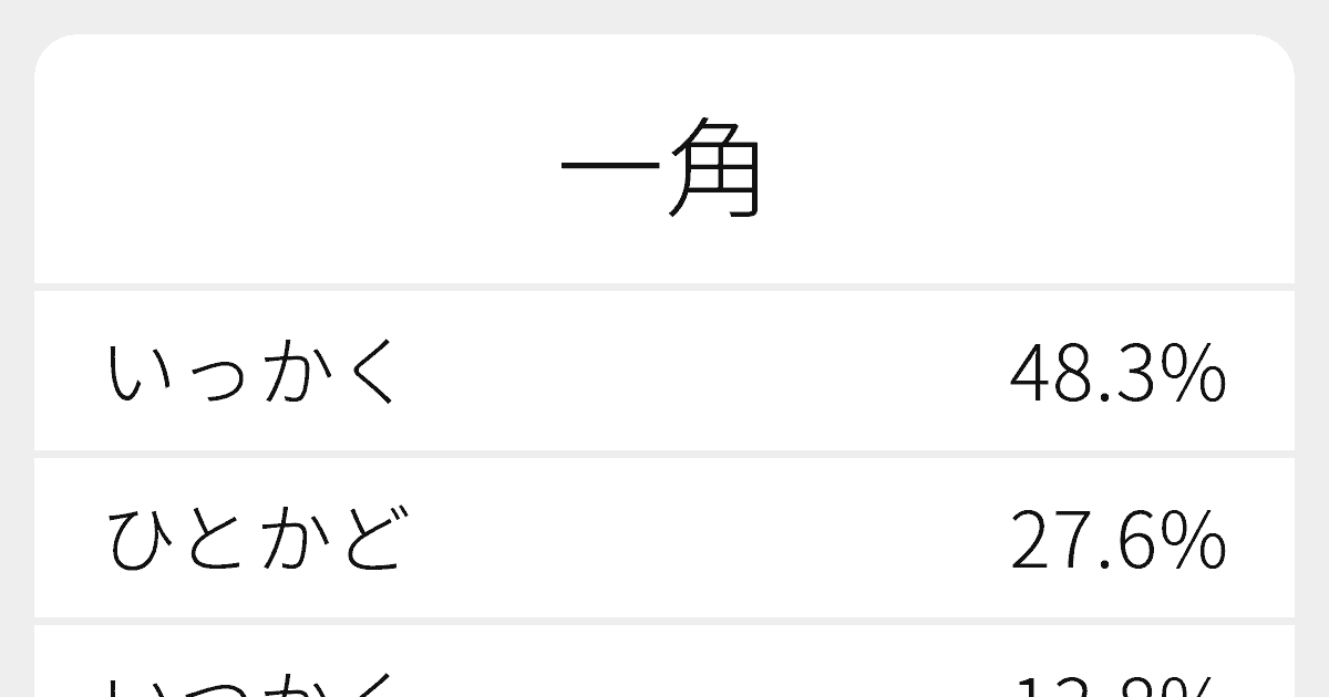 一角 のいろいろな読み方と例文 ふりがな文庫