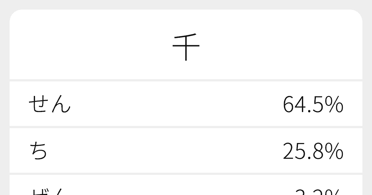 千 のいろいろな読み方と例文 ふりがな文庫