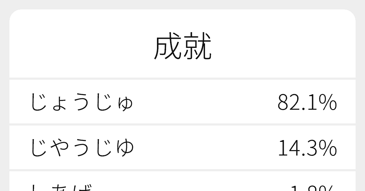 成就 のいろいろな読み方と例文 ふりがな文庫