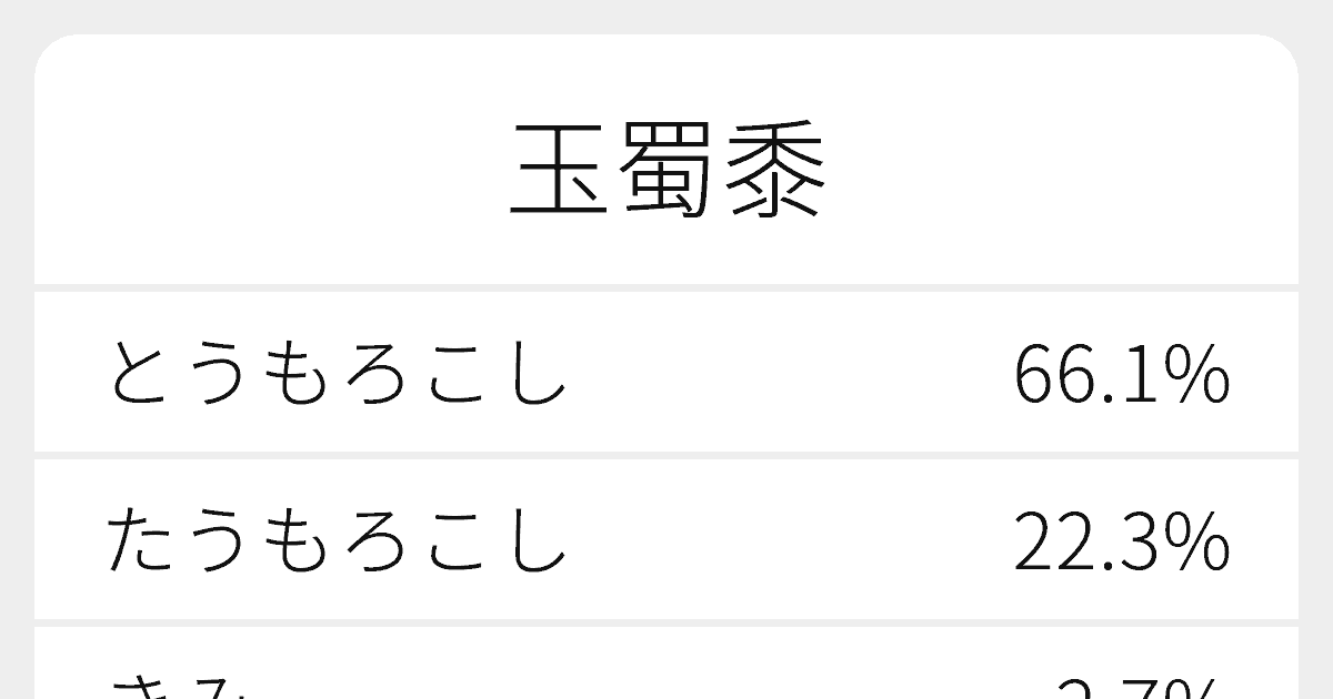 玉蜀黍 のいろいろな読み方と例文 ふりがな文庫