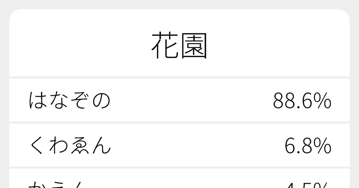 花園 のいろいろな読み方と例文 ふりがな文庫