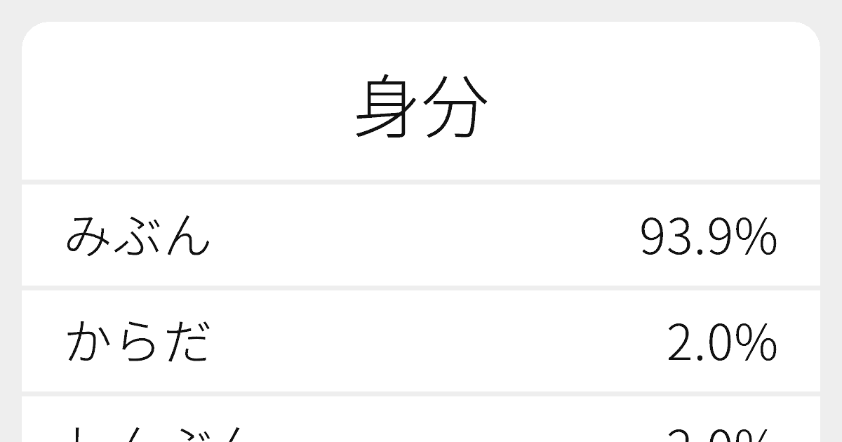 身分 のいろいろな読み方と例文 ふりがな文庫