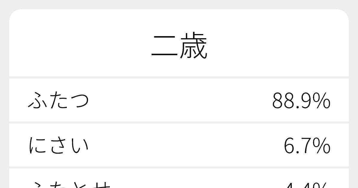 二歳 のいろいろな読み方と例文 ふりがな文庫