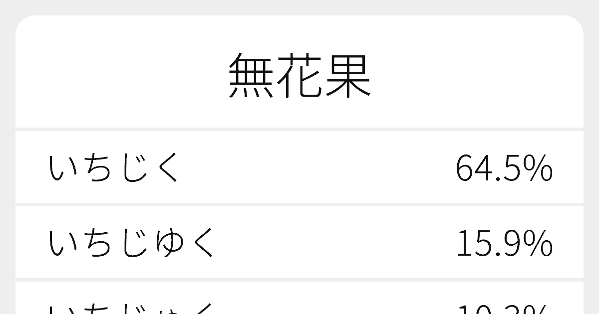 無花果 のいろいろな読み方と例文 ふりがな文庫