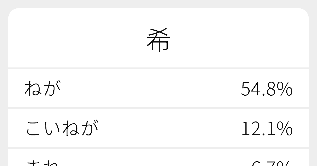 希 のいろいろな読み方と例文 ふりがな文庫