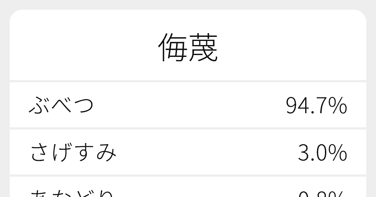 侮蔑