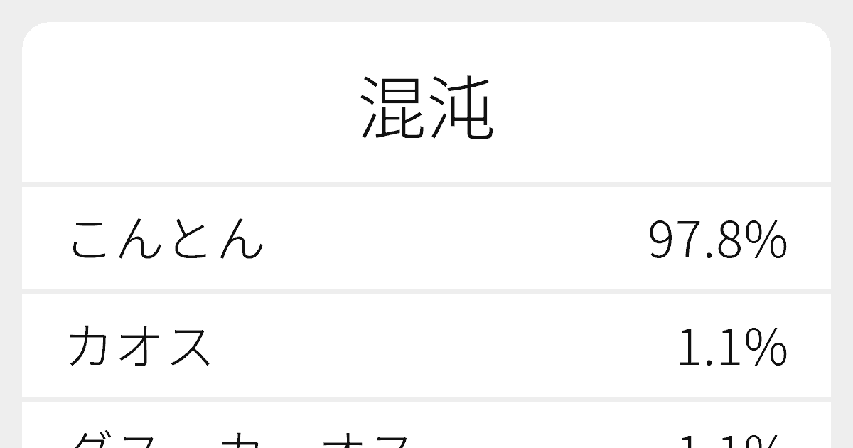 混沌 のいろいろな読み方と例文 ふりがな文庫