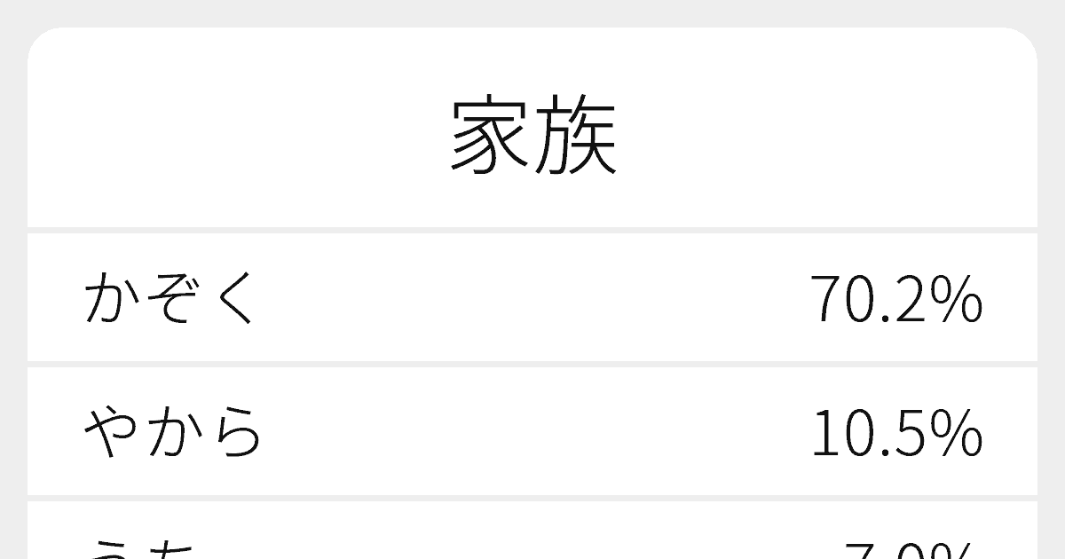 家族 のいろいろな読み方と例文 ふりがな文庫