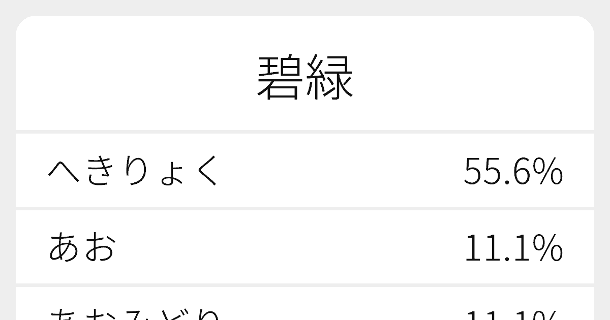 碧緑 のいろいろな読み方と例文 ふりがな文庫