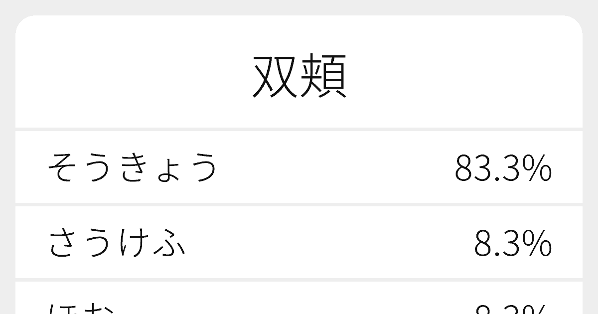 双頬 のいろいろな読み方と例文 ふりがな文庫