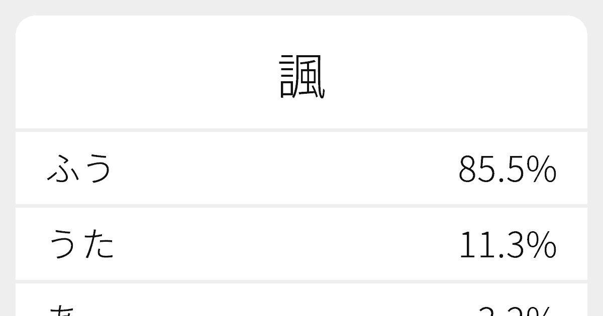 諷 のいろいろな読み方と例文 ふりがな文庫