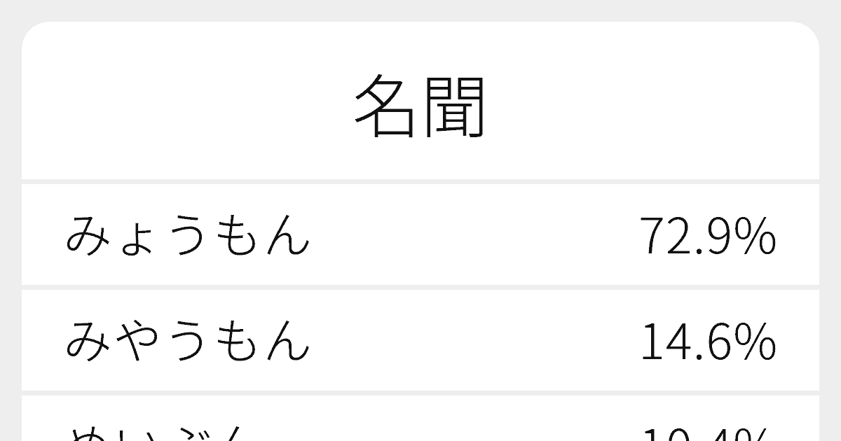 最速 門人 漢字 読み方