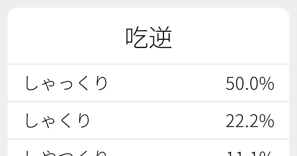 吃逆 のいろいろな読み方と例文 ふりがな文庫