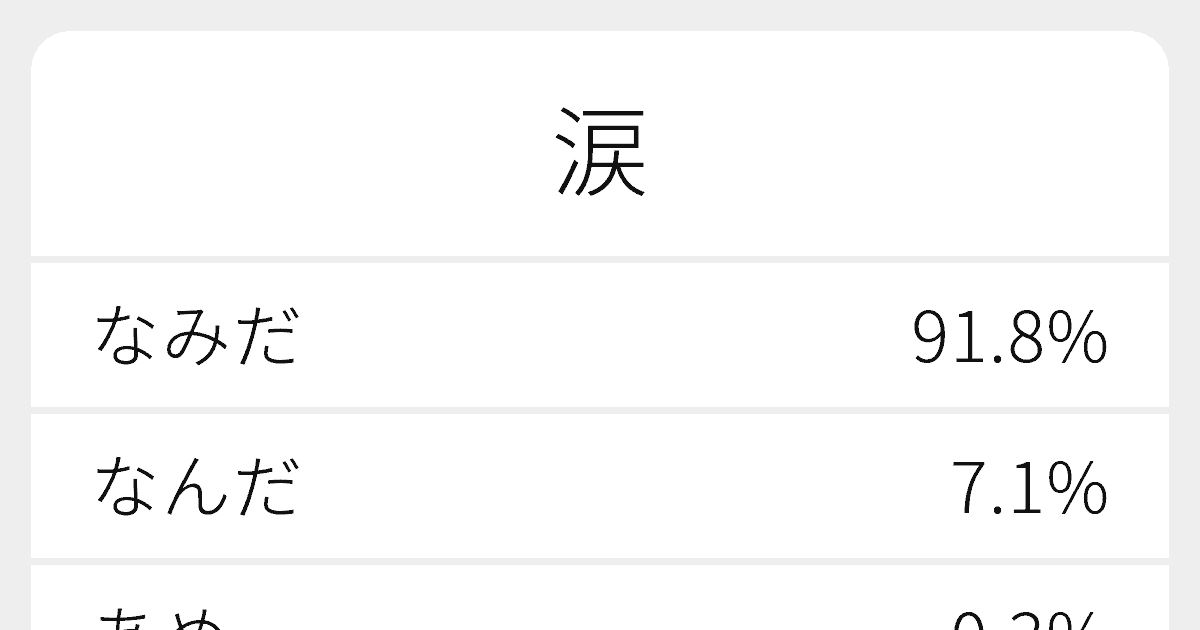 涙 のいろいろな読み方と例文 ふりがな文庫