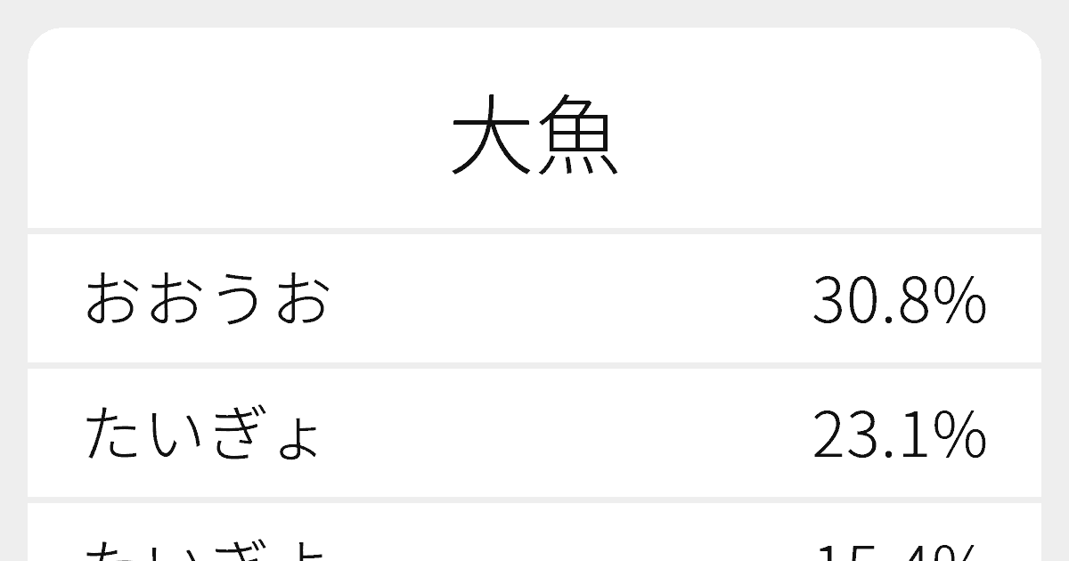 大魚 のいろいろな読み方と例文 ふりがな文庫