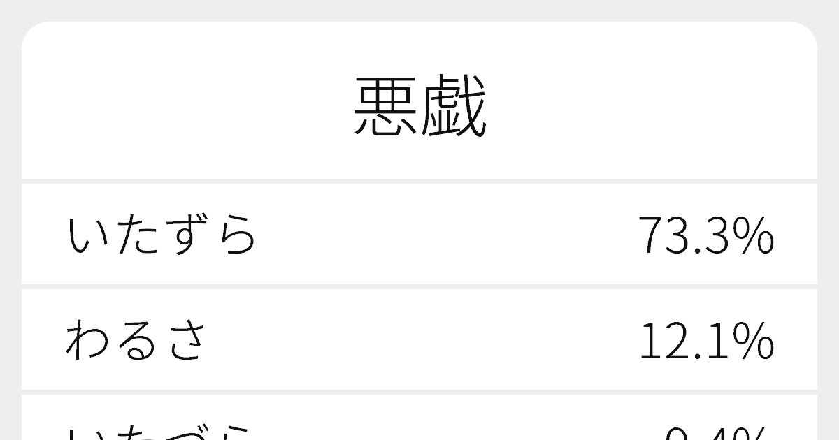 悪戯 のいろいろな読み方と例文 ふりがな文庫