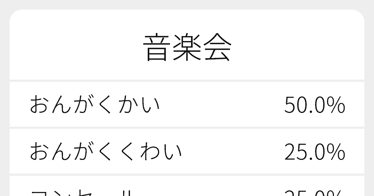 音楽会 のいろいろな読み方と例文 ふりがな文庫