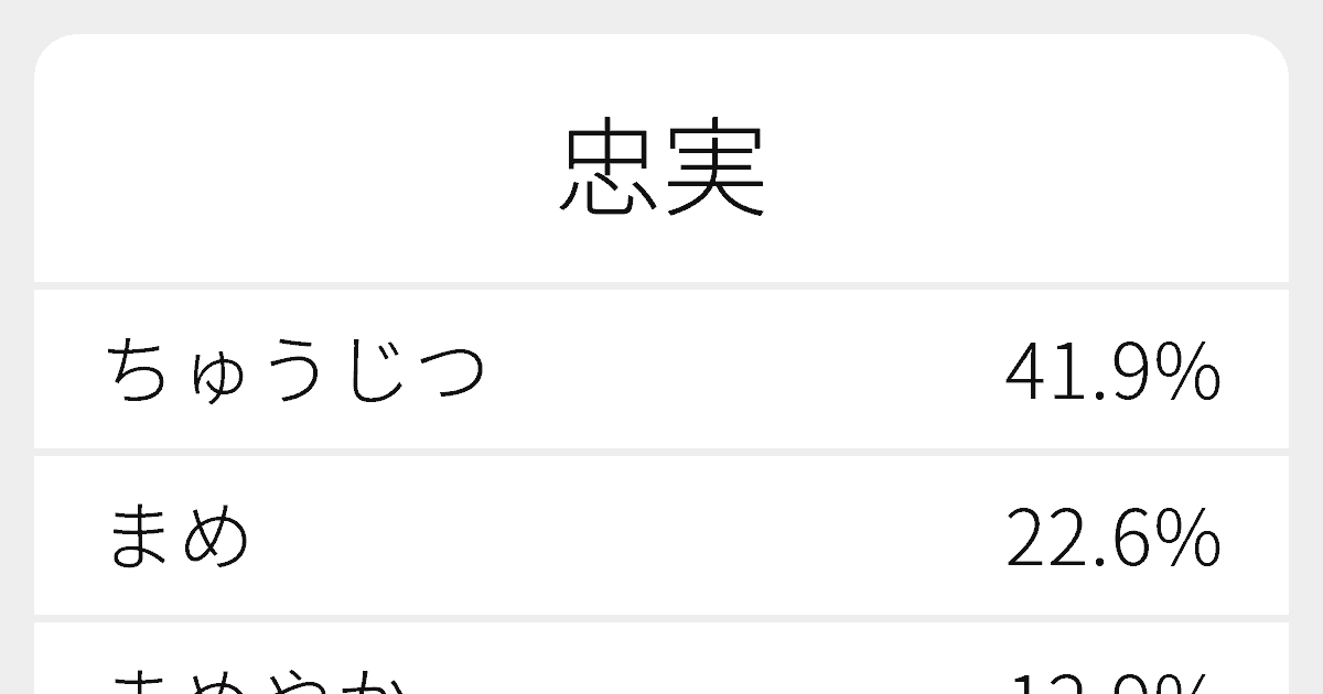 忠実 のいろいろな読み方と例文 ふりがな文庫