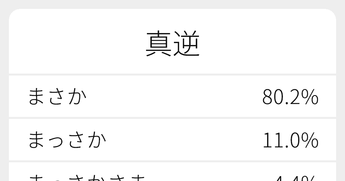 真逆 のいろいろな読み方と例文 ふりがな文庫