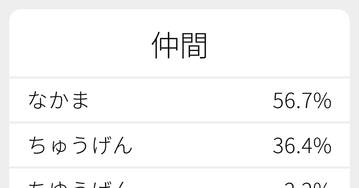 仲間 のいろいろな読み方と例文 ふりがな文庫