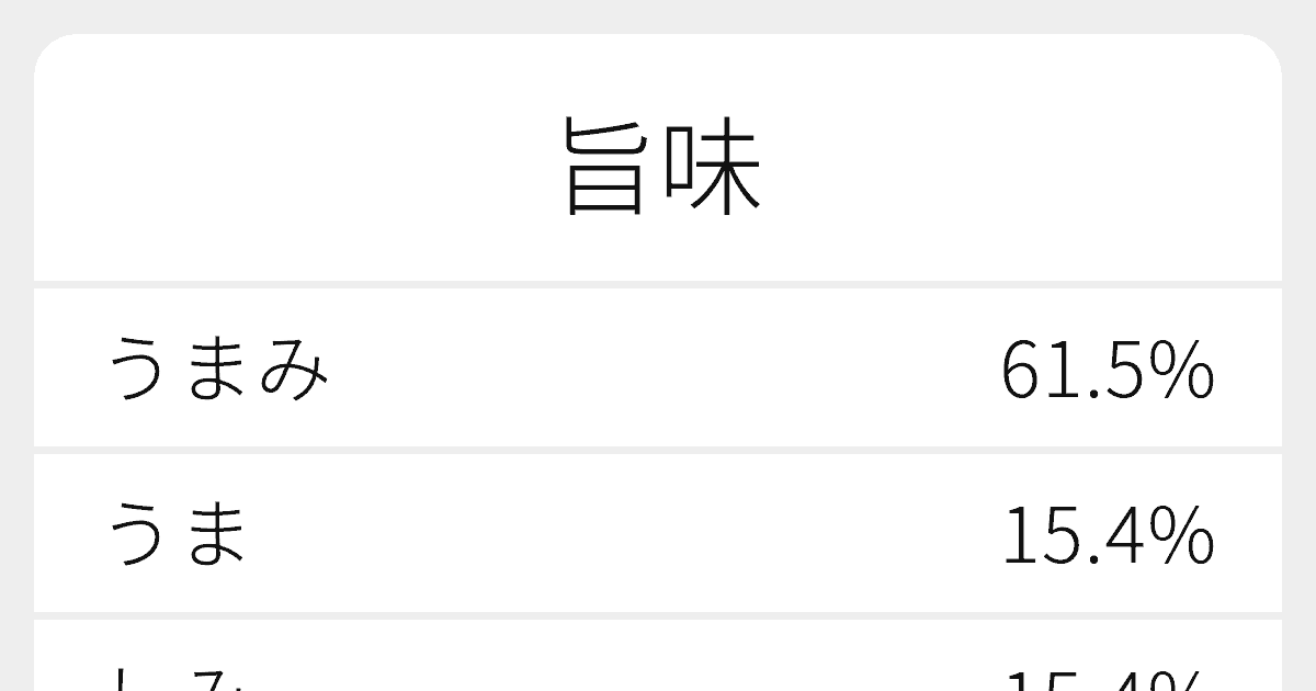 旨味 のいろいろな読み方と例文 ふりがな文庫 旨味 のいろいろな読み方と例文 ふりがな文庫