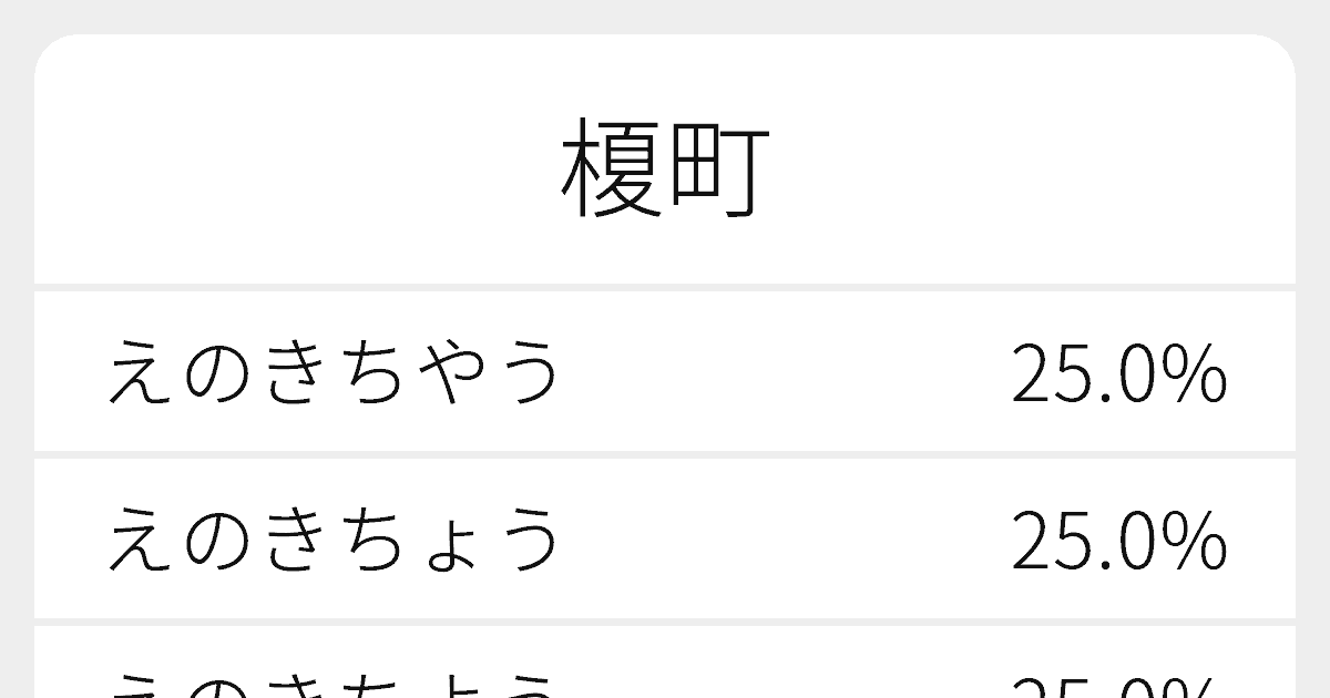 榎町 のいろいろな読み方と例文 ふりがな文庫