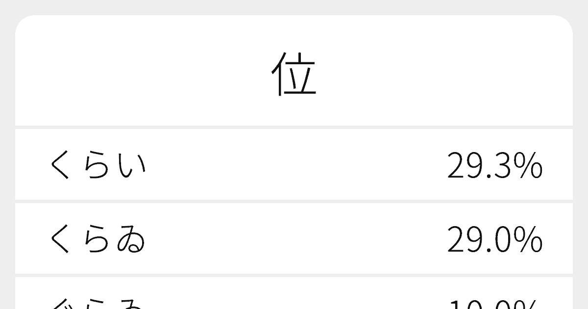 位 のいろいろな読み方と例文 ふりがな文庫