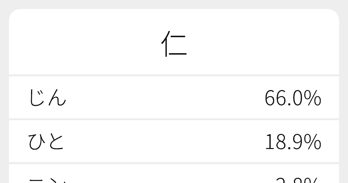 “仁”のいろいろな読み方と例文｜ふりがな文庫