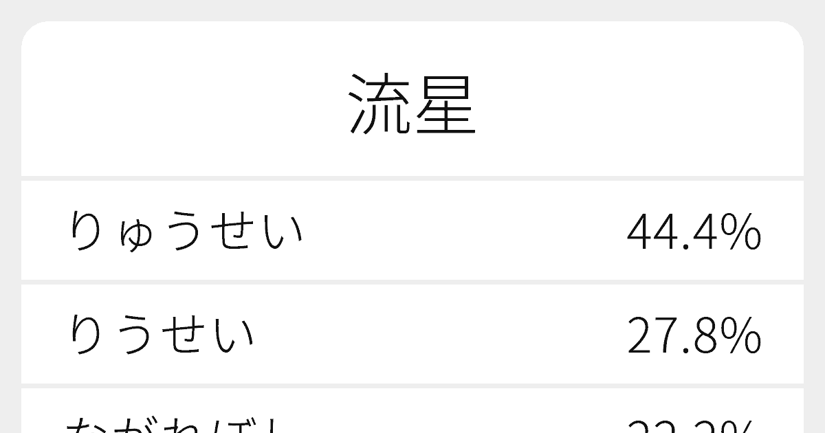 流星 のいろいろな読み方と例文 ふりがな文庫