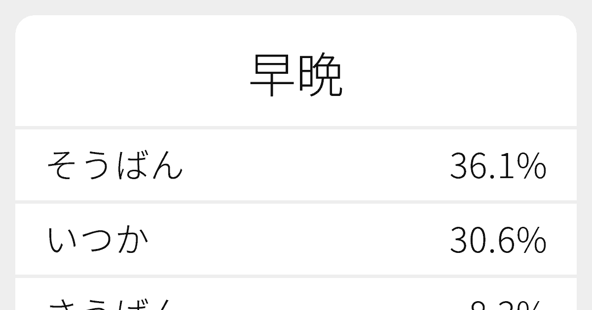 早晩 のいろいろな読み方と例文 ふりがな文庫