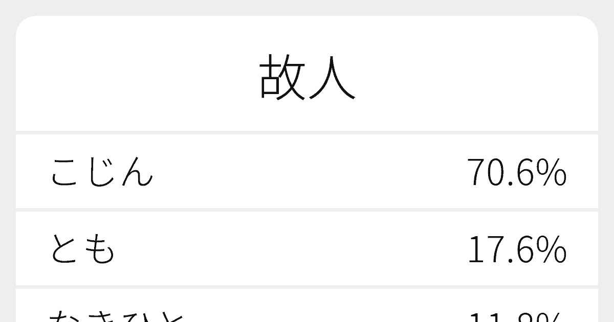 故人 のいろいろな読み方と例文 ふりがな文庫