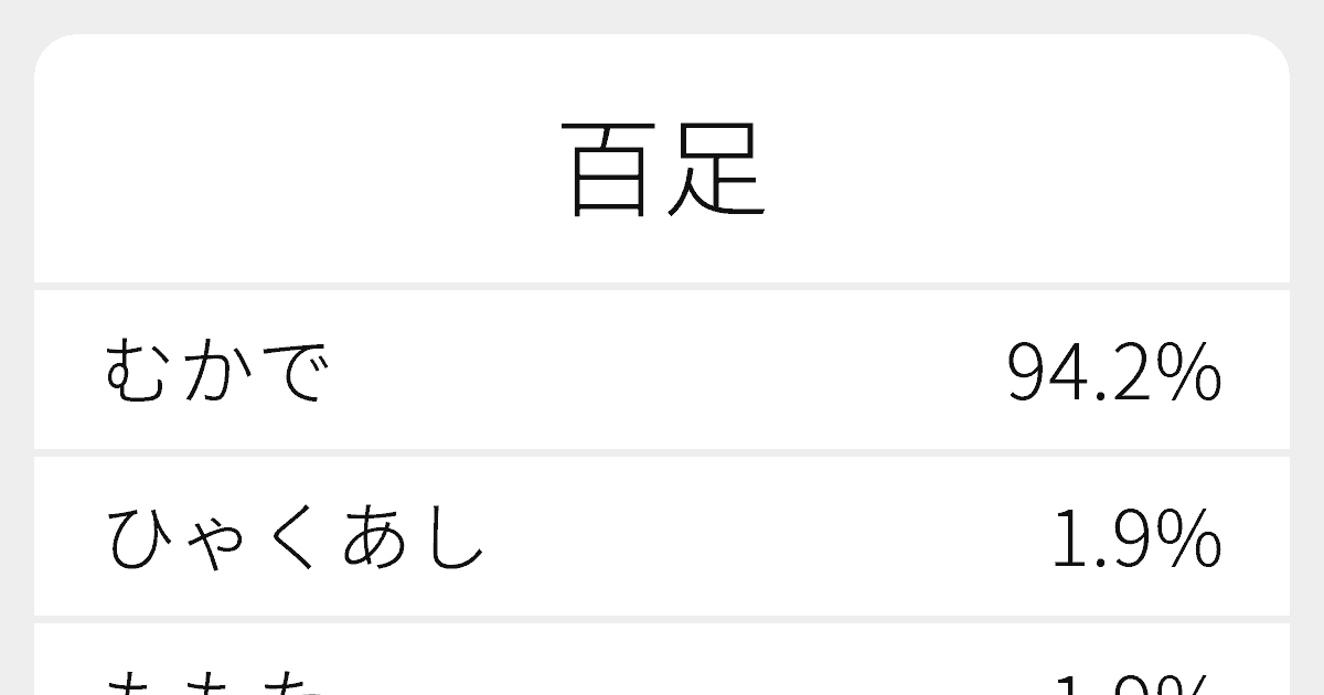 百足 のいろいろな読み方と例文 ふりがな文庫