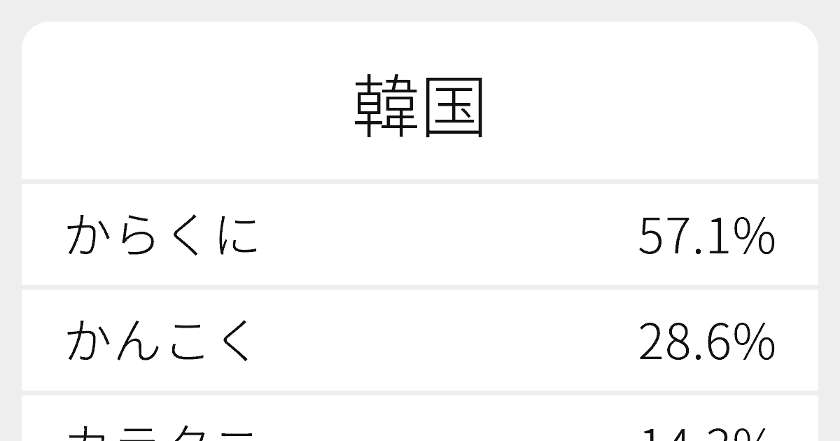 韓国 のいろいろな読み方と例文 ふりがな文庫