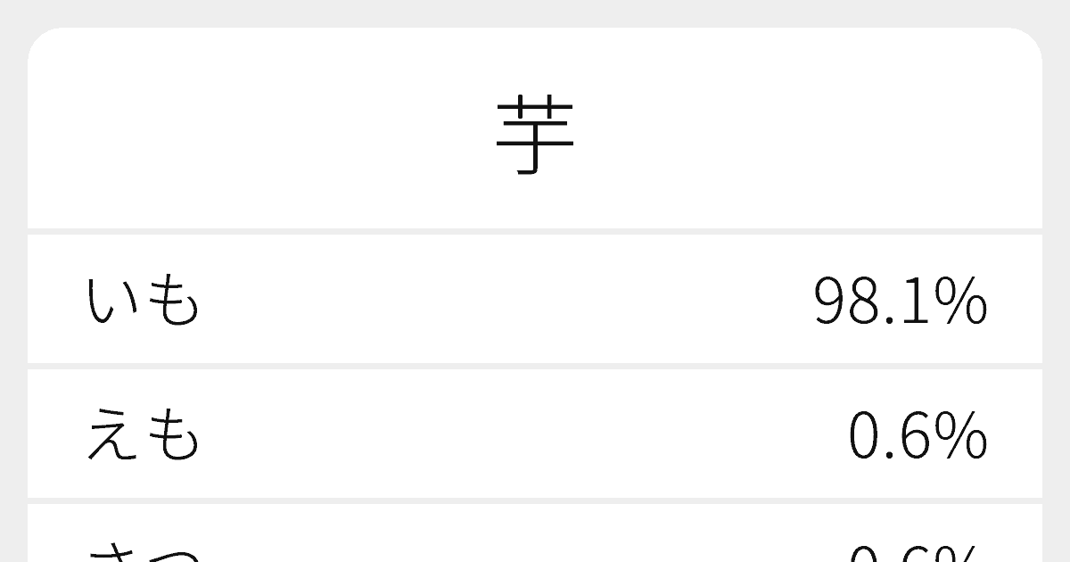 芋 のいろいろな読み方と例文 ふりがな文庫