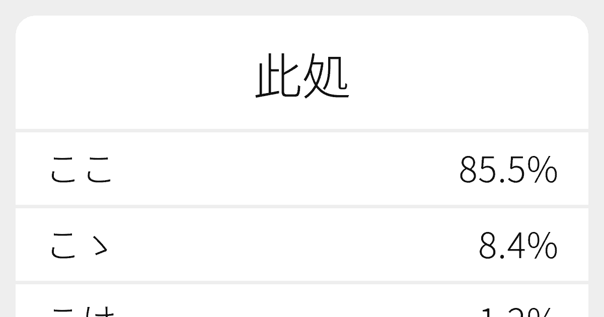 此処 のいろいろな読み方と例文 ふりがな文庫