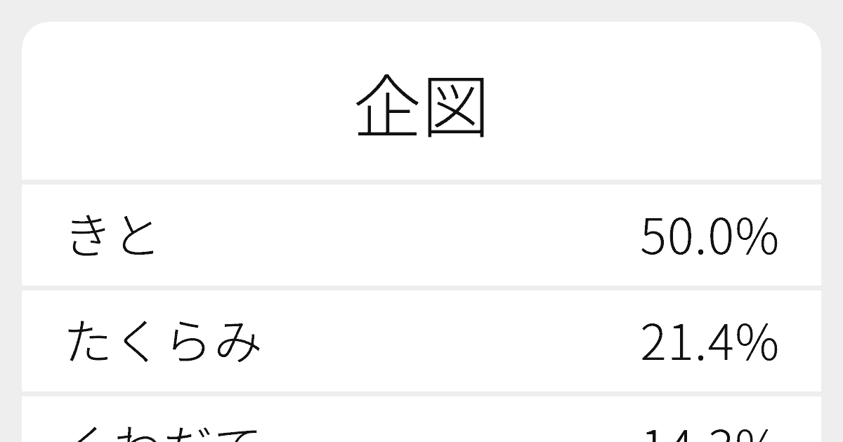 企図 のいろいろな読み方と例文 ふりがな文庫