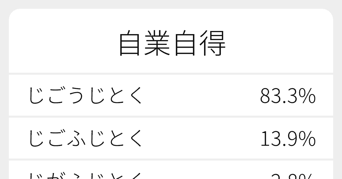 自業自得 のいろいろな読み方と例文 ふりがな文庫