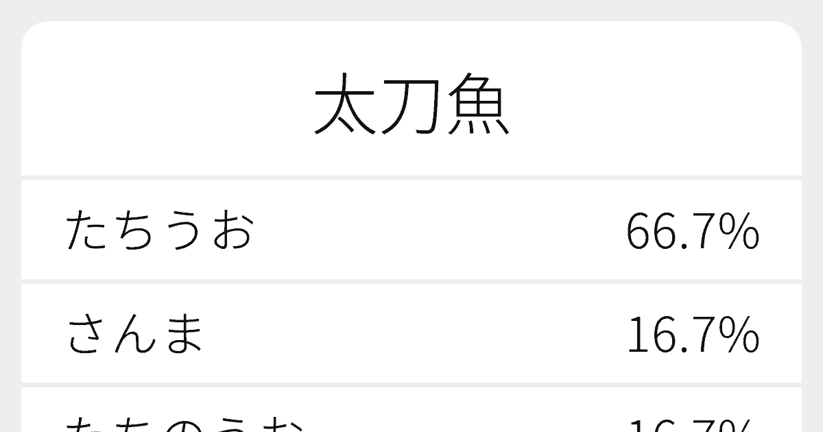 太刀魚 のいろいろな読み方と例文 ふりがな文庫