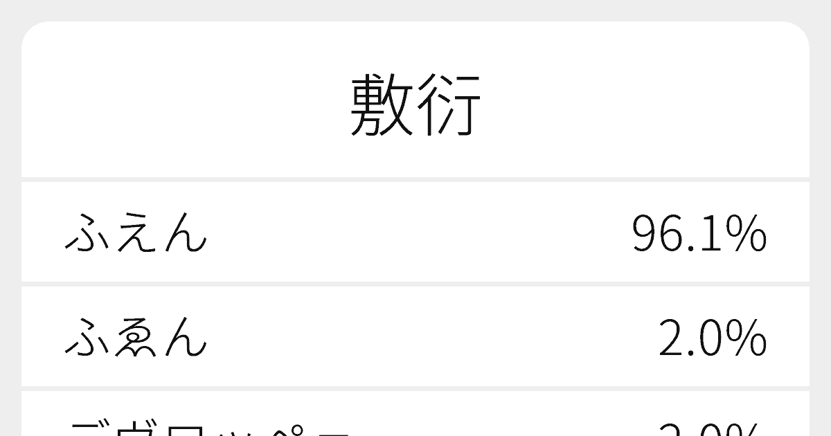 敷衍 のいろいろな読み方と例文 ふりがな文庫