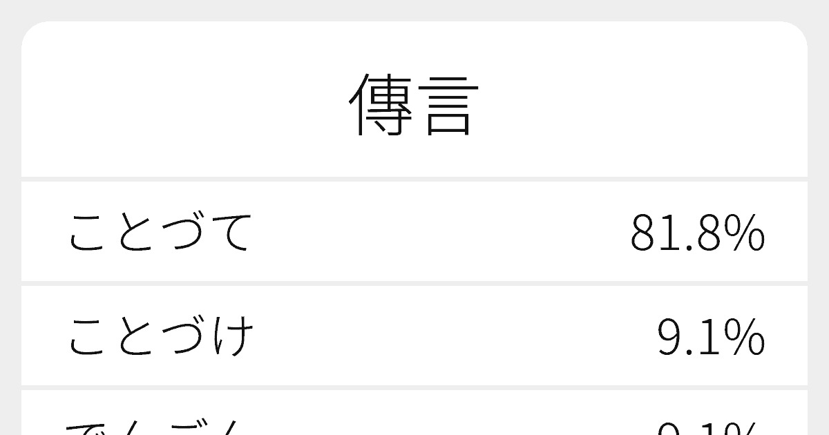 傳言 のいろいろな読み方と例文 ふりがな文庫